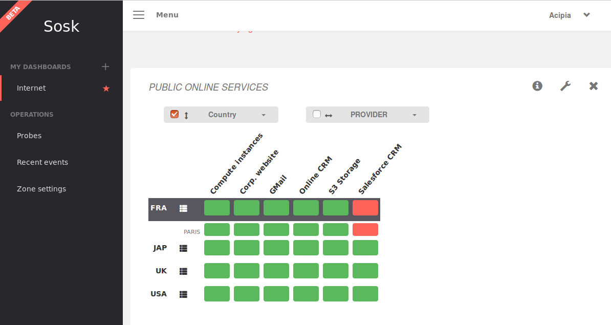 Screenshot Sosk Interface